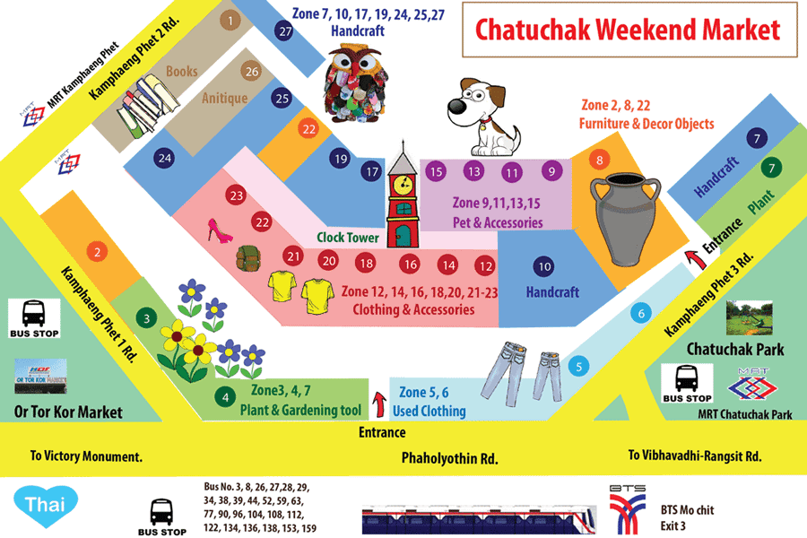 Carte du marché de Chatuchak à Bangkok